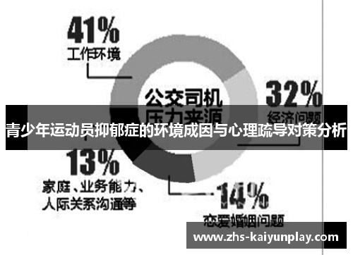 青少年运动员抑郁症的环境成因与心理疏导对策分析 青少年运动员抑郁症的环境成因与心理疏导对策分析