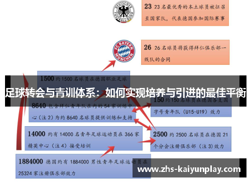 足球转会与青训体系:如何实现培养与引进的最佳平衡 足球转会与青训体系:如何实现培养与引进的最佳平衡