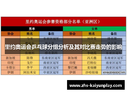 里约奥运会乒乓球分组分析及其对比赛走势的影响